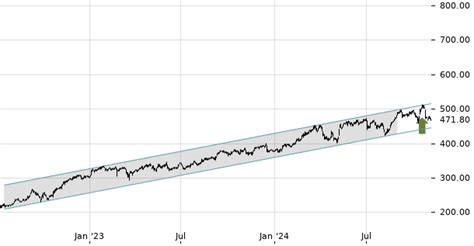 Carlo Gavazzi N Aktie (Valor 127887756): Aktueller Kurs in CHF。